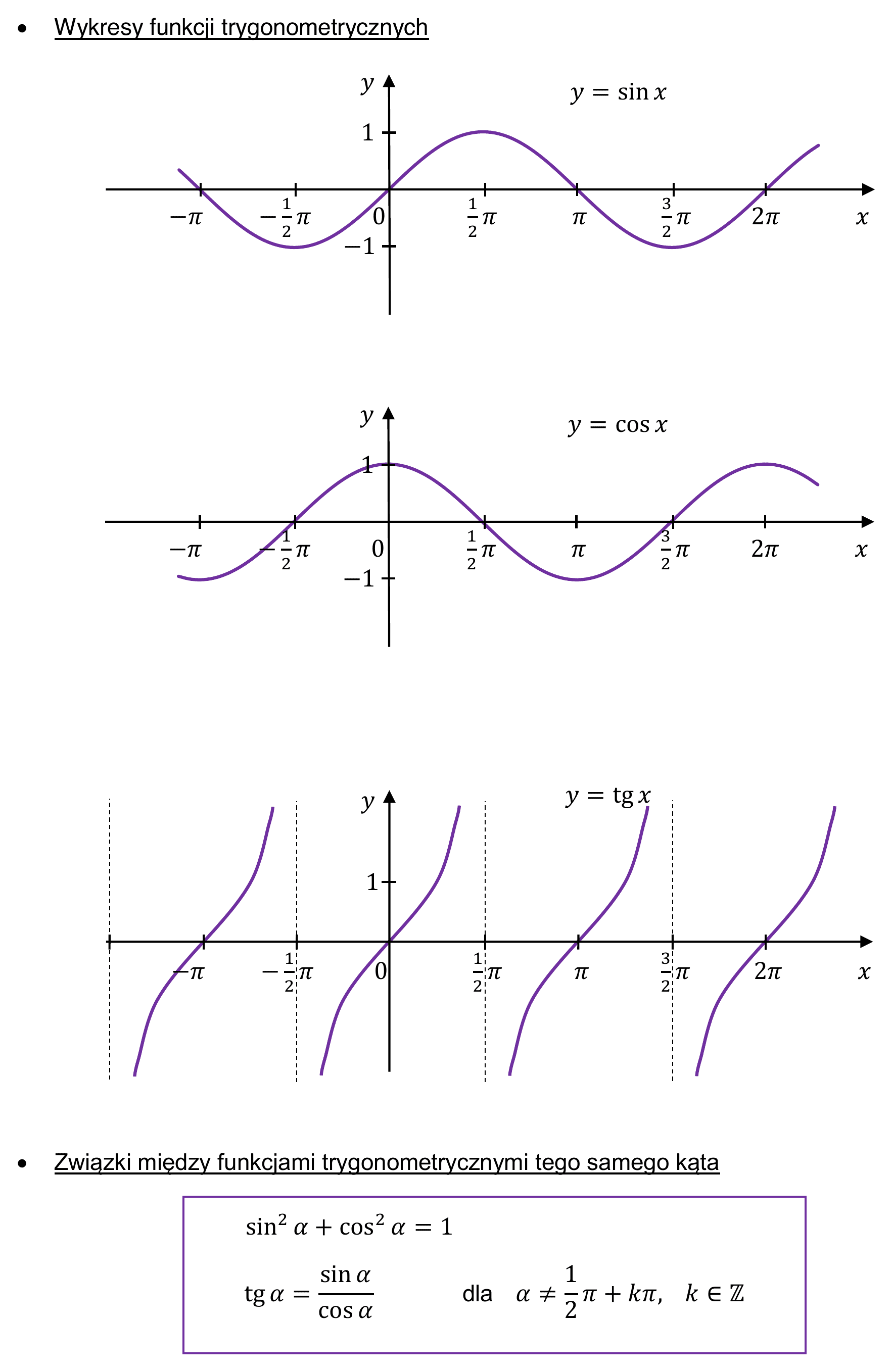 Karta wzorów matematycznych — trygonometria