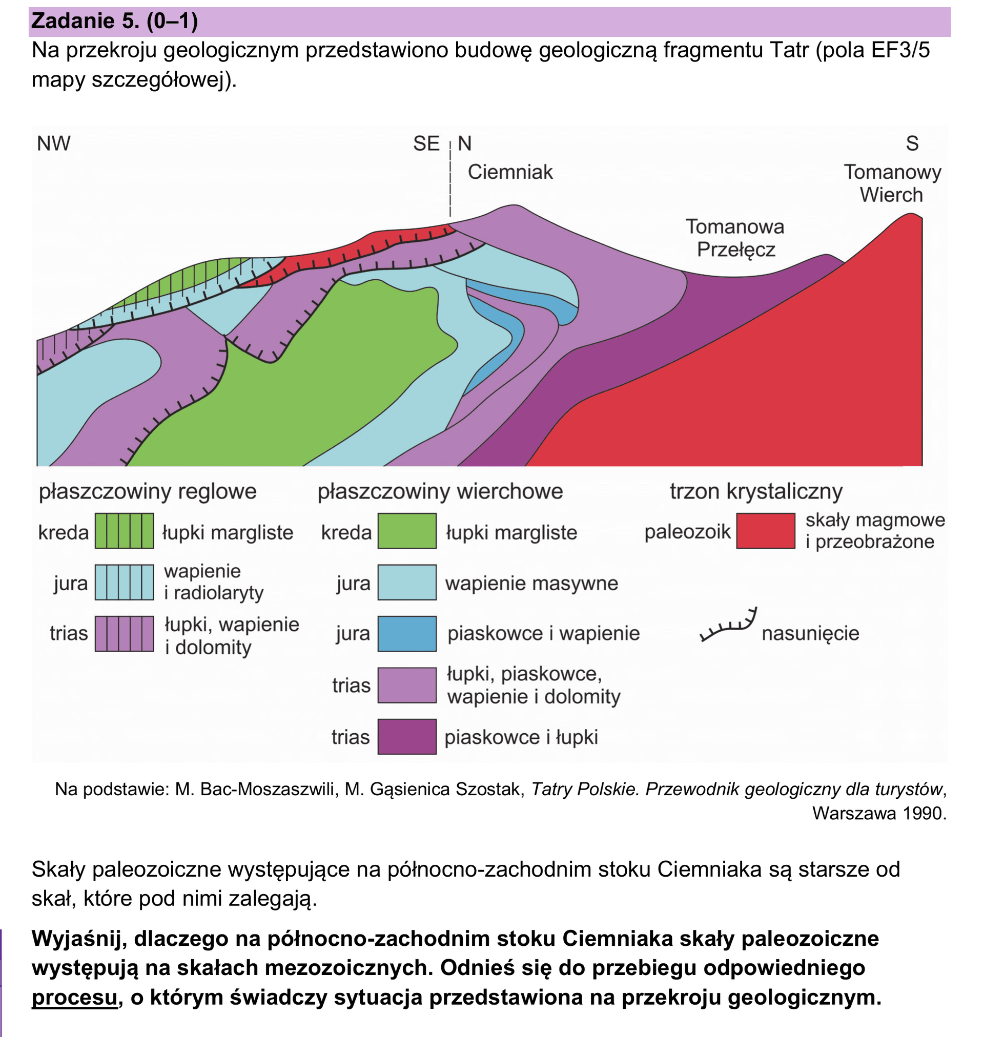 Zadanie 5. z arkusza maturalnego z geografii 2025 — przekrój geologiczny fragmentu Tatr (Ciemniak – Tomanowy Wierch); polecenie: wyjaśnij, dlaczego na północno-zachodnim stoku Ciemniaka skały paleozoiczne występują na skałach mezozoicznych; poziom wykonania 5%