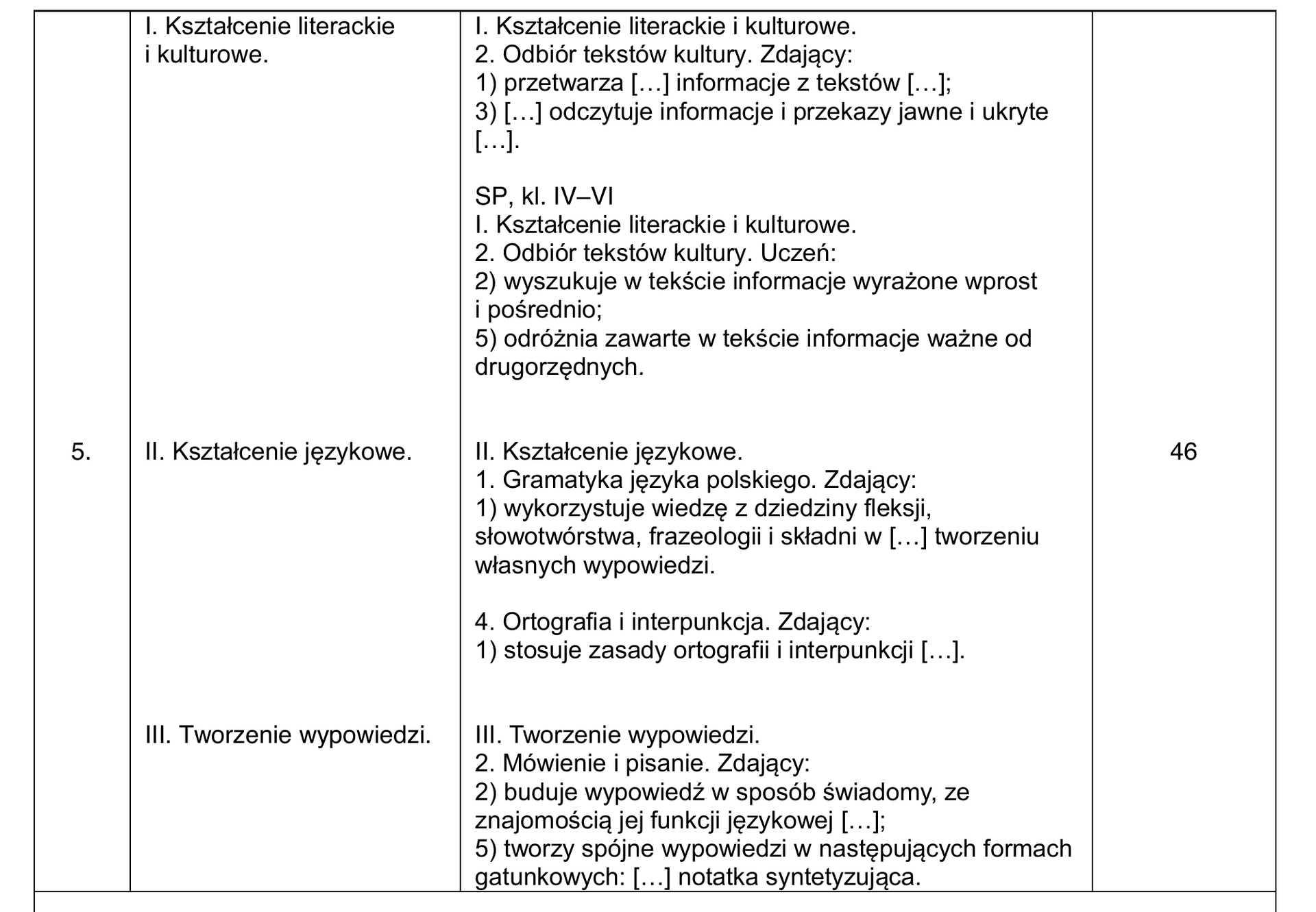 Tabela 5 sprawozdania CKE — wiersz zadania 5 (notatka syntetyzująca) z poziomem wykonania 46%